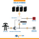 solar-pac 4875 Schrägdach Solis Hybrid + Pylontech Speicher 9.6