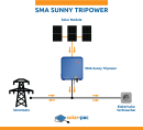 solar-pac 10440 basic SMA