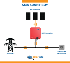 solar-pac 4500 basic SMA
