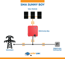 solar-pac 5040 basic SMA