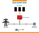 solar-pac 3045 basic SMA